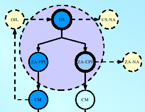 FEM Core and Satellite Structure
