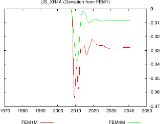 FEM Impulse Response