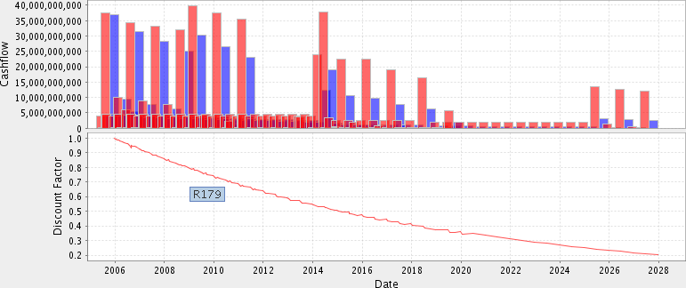 Quantre cashflows