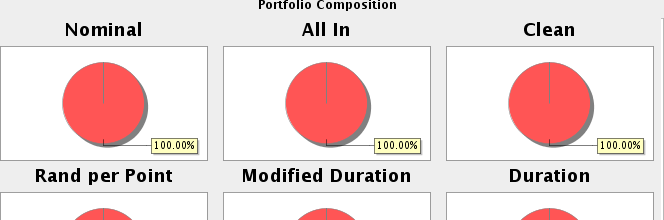 Quantre composition