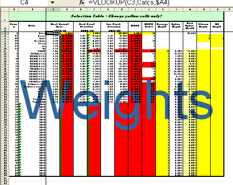 Univariate model weight allocation