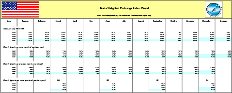 Univariate model output table